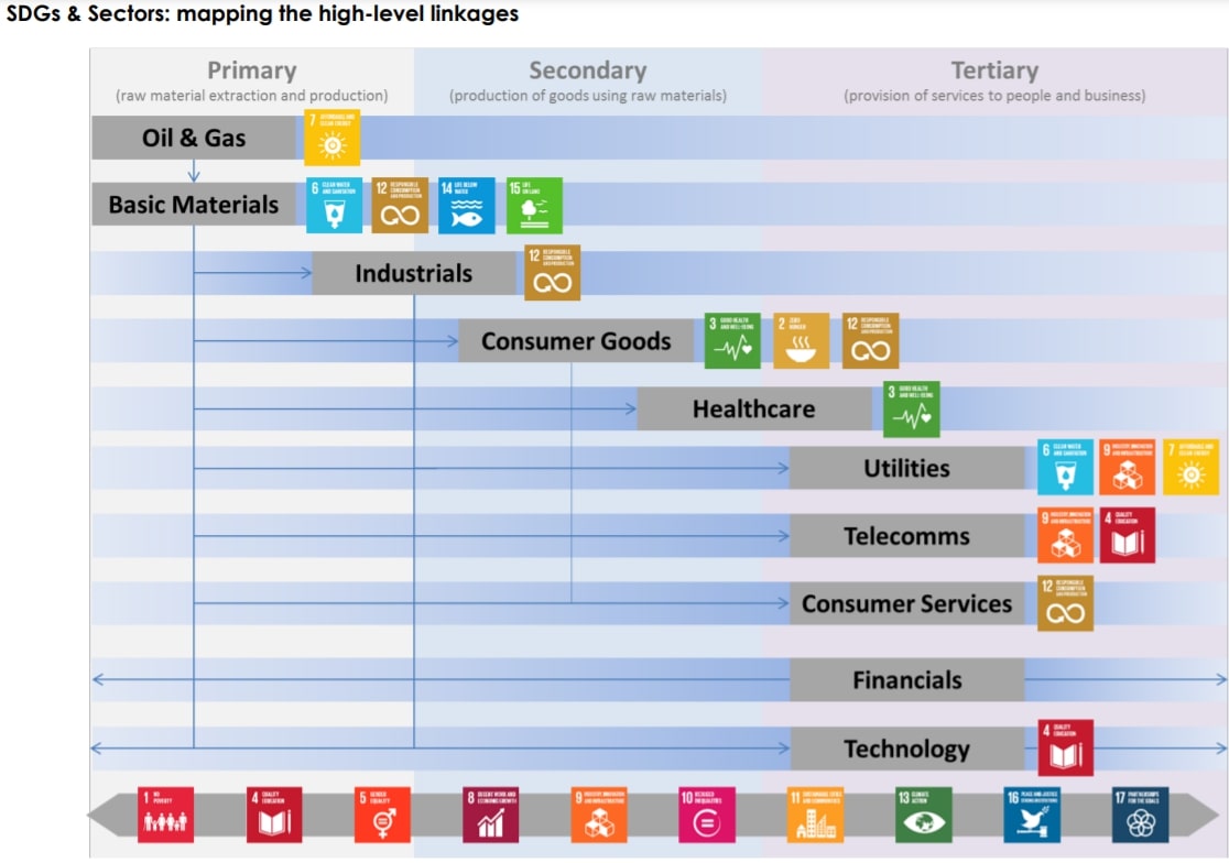 SDG goals linkage