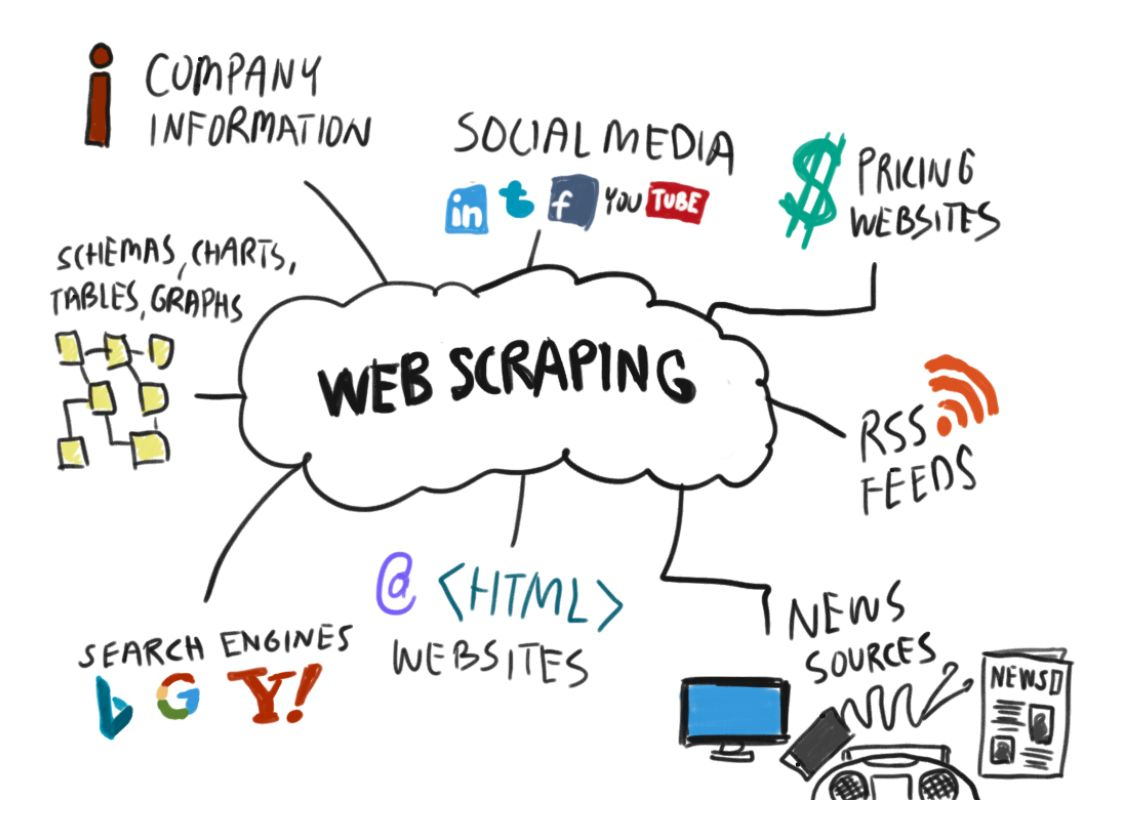 scraperr